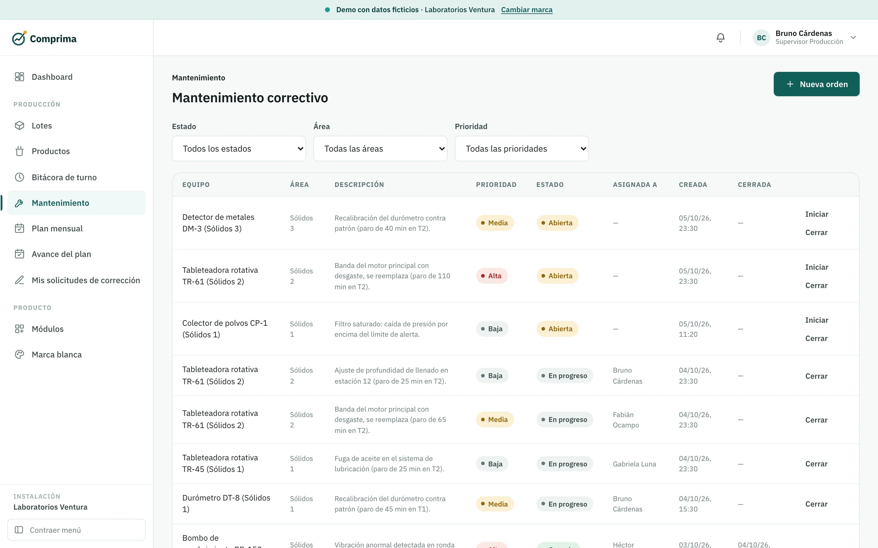Órdenes de mantenimiento. Cada falla con su equipo, su prioridad, su responsable y su estado. Las que nacieron de un paro lo dicen en la descripción.
